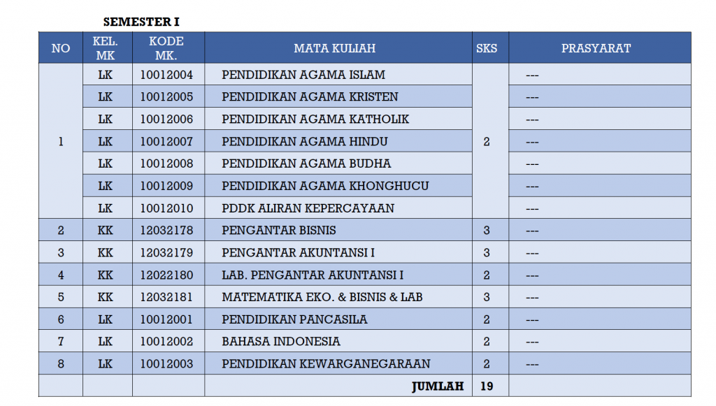 Kurikulum S1 Akuntansi - Fakultas Ekonomi Dan Bisnis