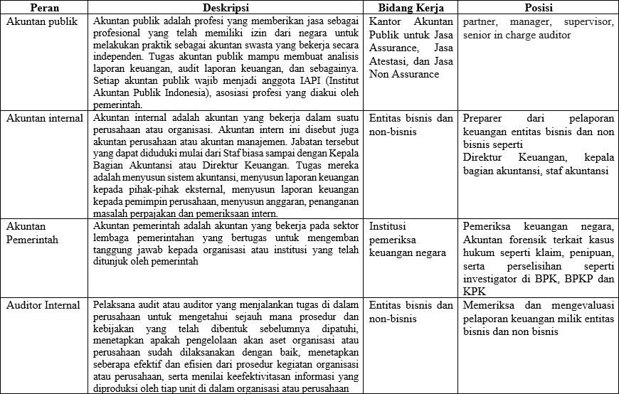 Keunggulan Prodi S1 Akuntansi - Fakultas Ekonomi Dan Bisnis